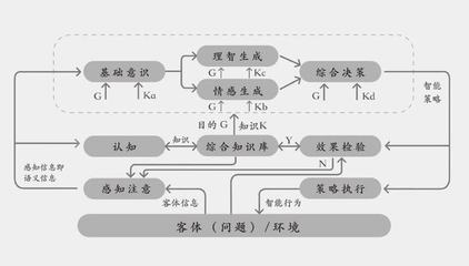 钟义信|范式革命:人工智能基础理论源头创新的必由之路