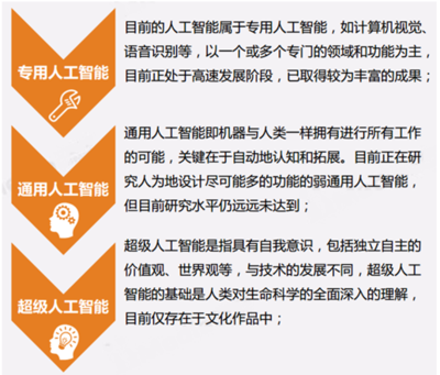 2017年中国人工智能发展阶段分析及2018年产业规模预测【图】_中国产业信息网