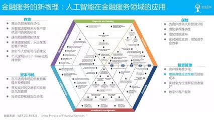 蚂蚁金服邱明:数字金融发展趋势与理论思考(附PPT讲义整理)