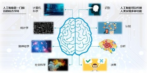 学人工智能可以得到年薪百万的工作!但你却无从入手?