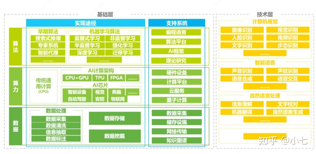人工智能理论 产业链全景图与前景展望
